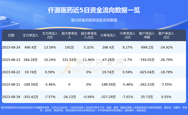 ��8��24��ǪԴҽҩ300254�ʽ�����һ������