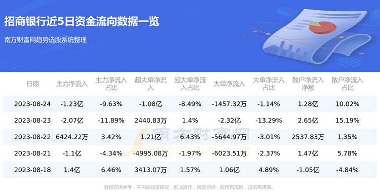 《8月24日行情及资金流向查询招商银行》