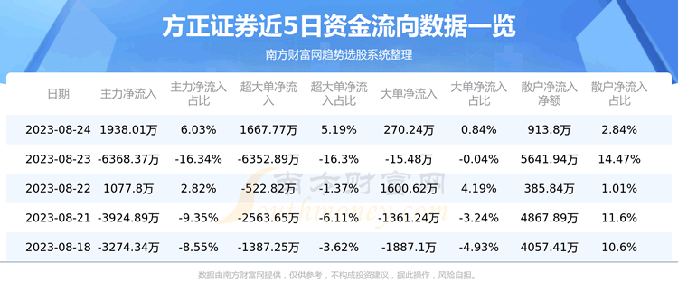 ��8��24���ʽ������ѯ|����֤ȯ601901��