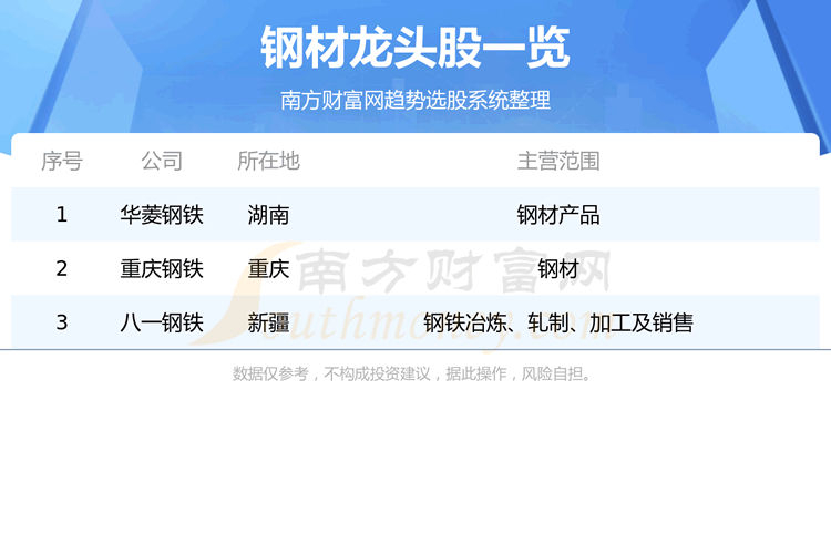 《A股钢材龙头股票名单一览8/23》