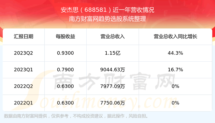 ������˼688581���ڹ�Ʊ������ô��688581Ӫ�������