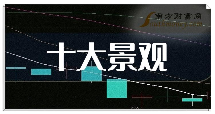 ����ҵ��ʮ�󾰹۹�����2023��ֵ�񵥡�