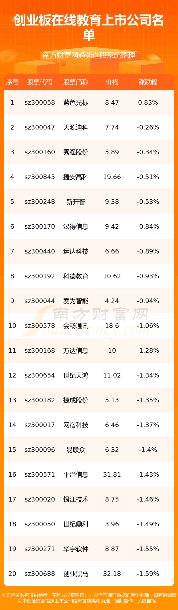 《创业板涉及在线教育的上市公司一览表8/23》