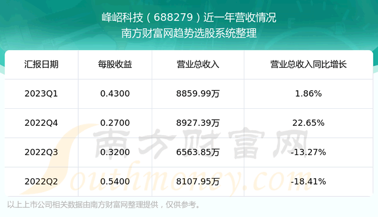 GƼ688279Ʊô
