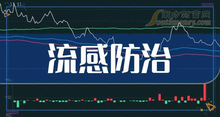 《今日流感防治行业股价分析8月24日》 《今日流感防治行业股价分析8月24日》