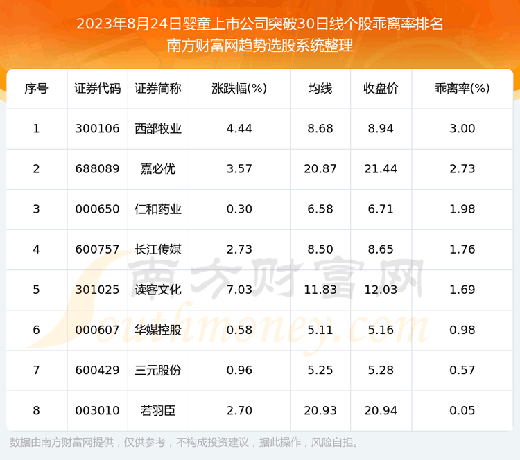 ������Ӥͯ���й�˾����ͻ��30���ߵĹ�Ʊ����Щ��