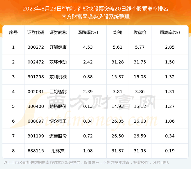 �����������������Ʊͻ��20���߸���һ����