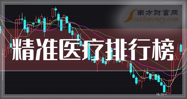 《精准医疗上市公司十强是哪几家》