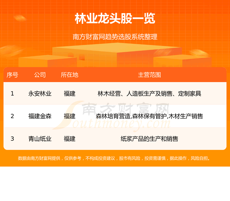 ����ҵ��Ʊ��ͷ������