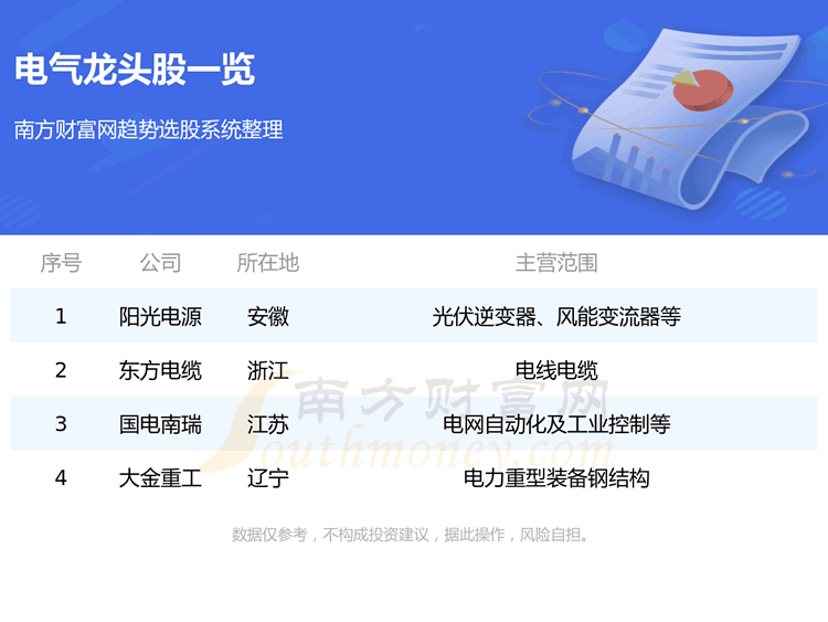 《盘点电气概念的四只龙头股8/24》