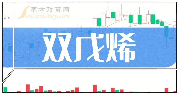 ��˫��ϩ���������Щ��Ʊ��