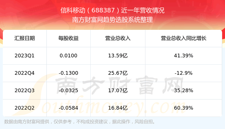 ���ſ��ƶ�688387��֧��Ʊ��ô����