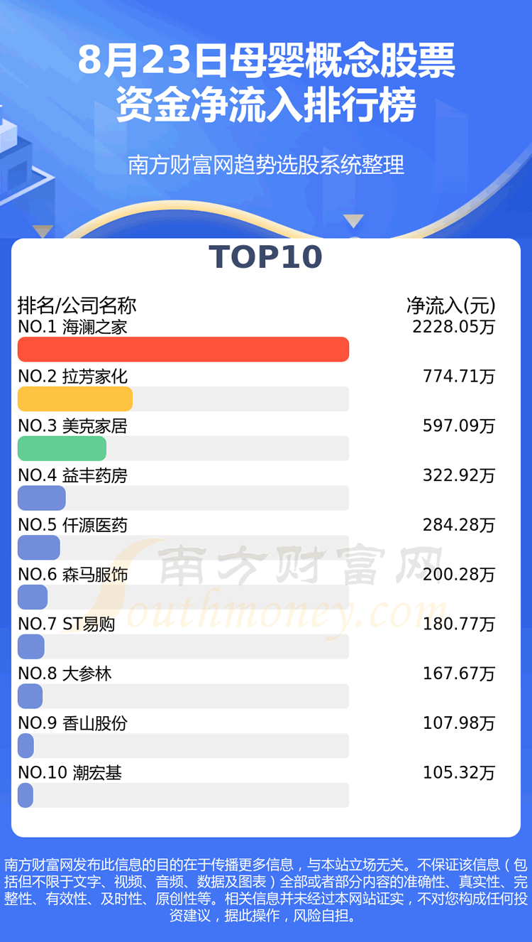 《【资金流向】8月23日母婴概念股票资金流向一览》