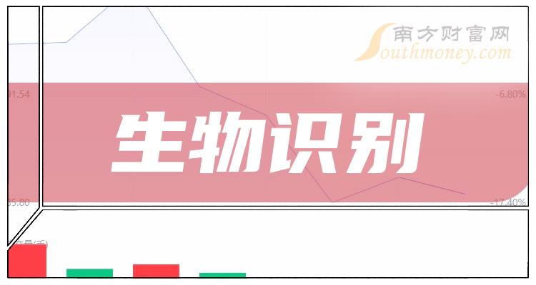 《周四紫光国微涨停》