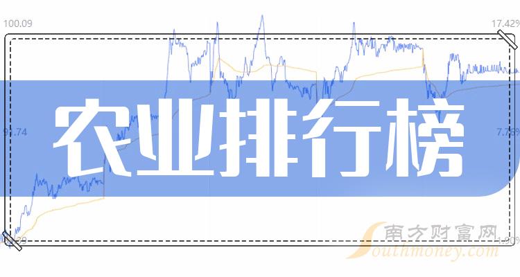 2023ڶũҵй˾ÿаǰʮ