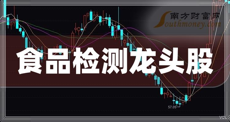 《2023食品检测龙头股前三食品检测三大龙头股票》