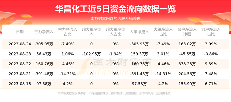 ��8��24���ʽ�����һ����|��������002274��