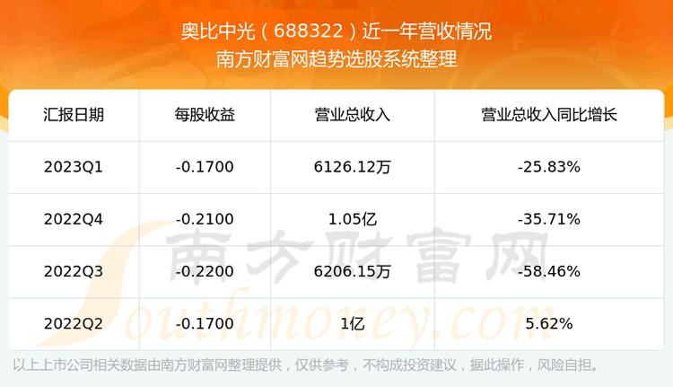 ±й688322ڹƱô688322Ӫ