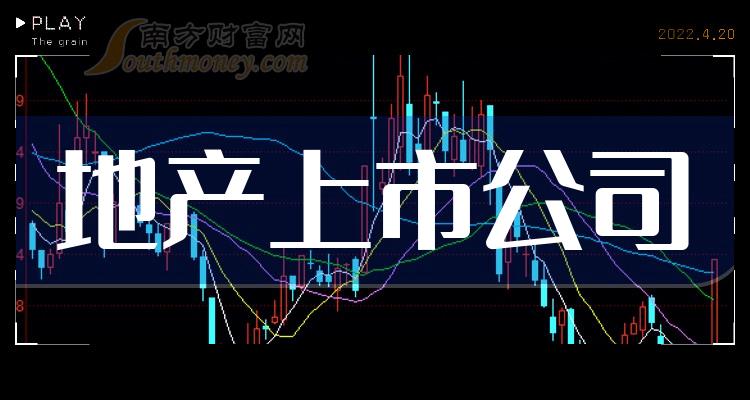 《A股地产股》
