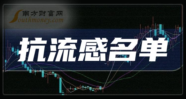 ����ҵ�忹���а���Ʊ��