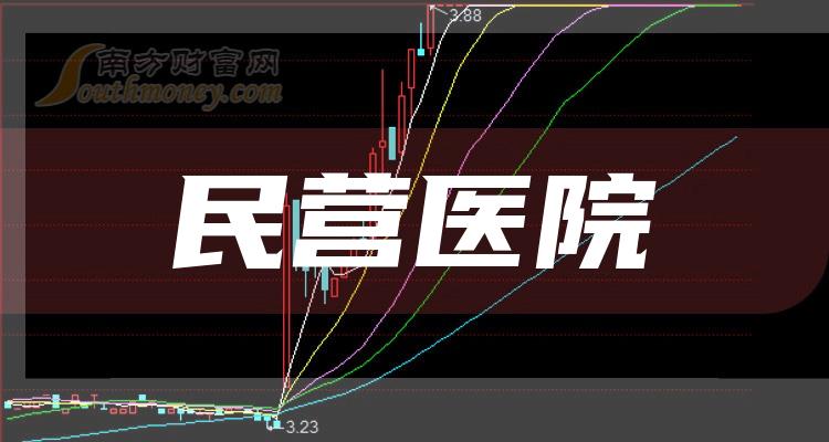 ����ҵ���漰��ӪҽԺ����Ʊ����һ��2023��