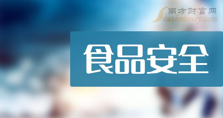 ҵ漰ʳƷȫĸһ