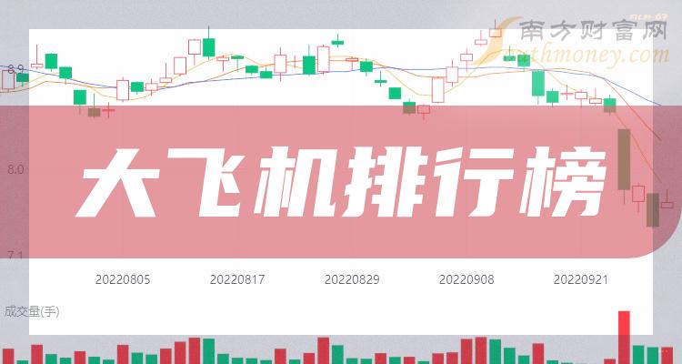 《大飞机相关公司成交量十大排行榜》