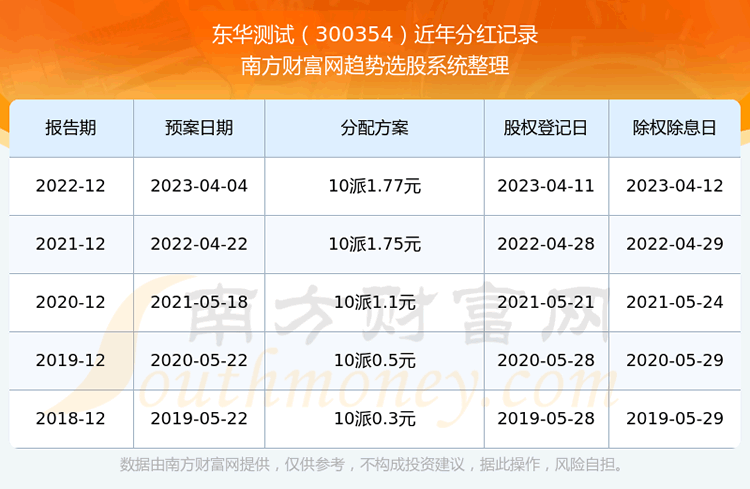 ԹƱֺ300354ҵƱֺа