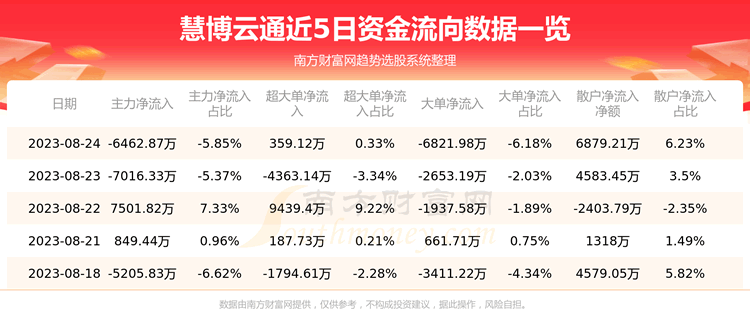 ���۲���ͨ8��24�����鼰�ʽ������ѯ��