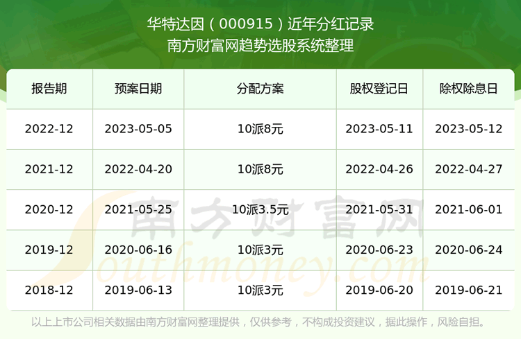 �����ش����Ʊ�ֺ�����000915������ҵ��Ʊ�ֺ����а�