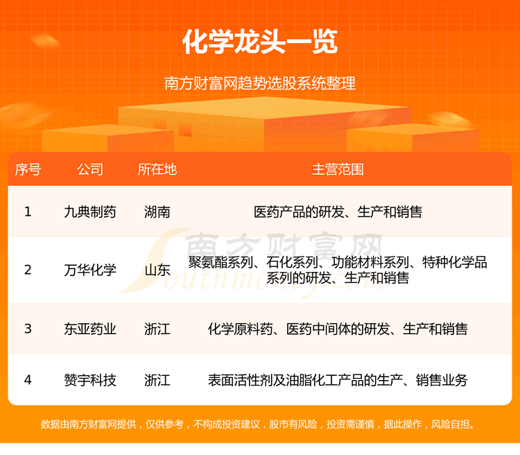 ����ѧ��ͷ��˾��