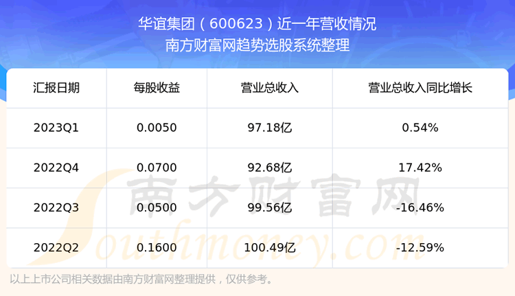 꼯600623ǰƱô