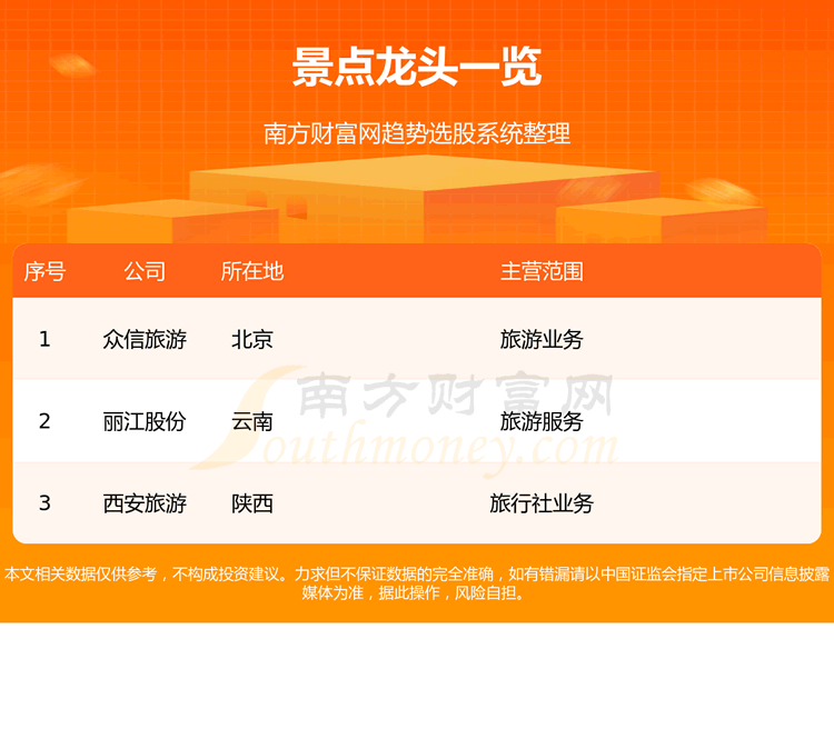 《景点龙头公司》