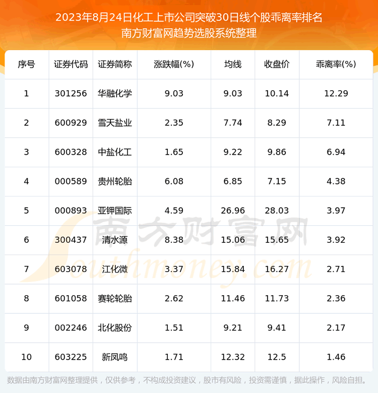 �����ջ������й�˾����ͻ��30���ߵĹ�Ʊ����Щ��