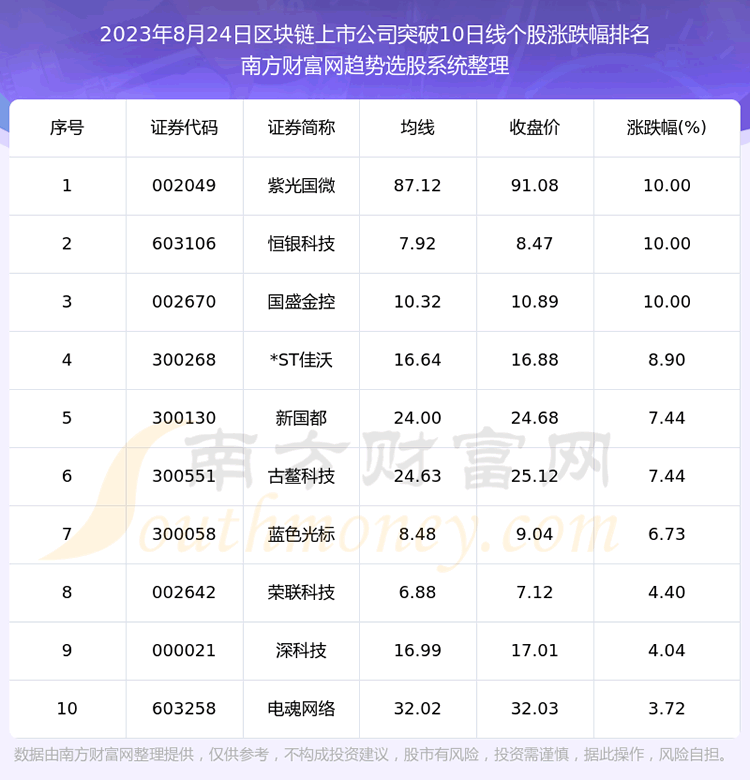 ���������������й�˾����ͻ��10���ߵĹ�Ʊһ������