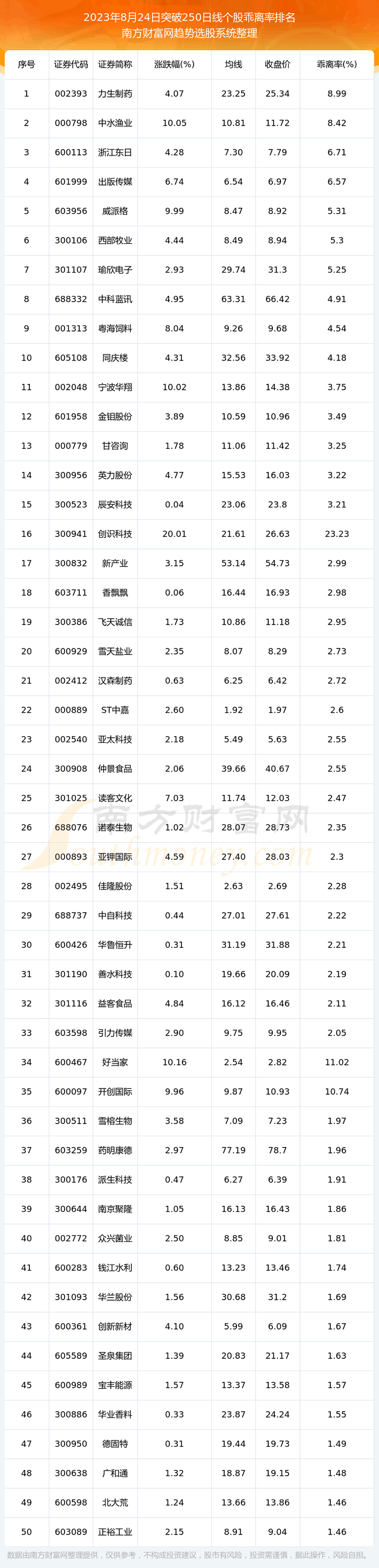 ������ͻ�����߸���һ����