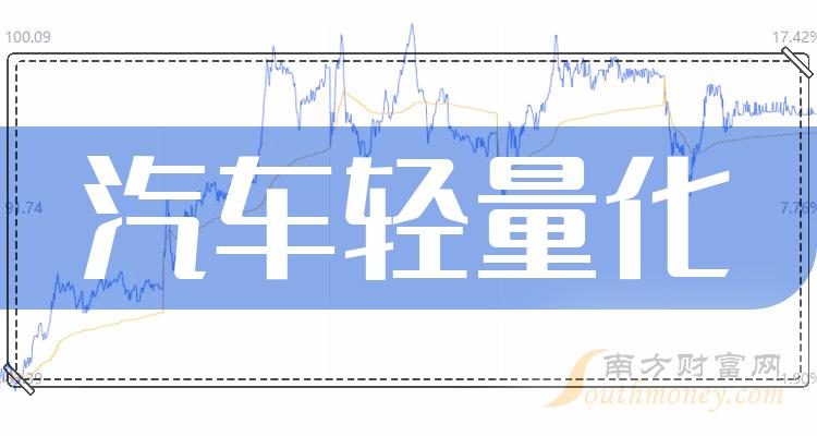 《汽车轻量化龙头股前4汽车轻量化板块龙头股》