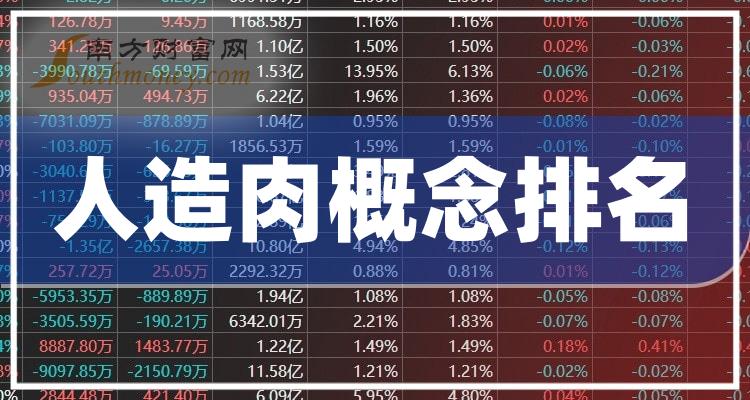 《人造肉概念上市公司十强股票市盈率的排名》
