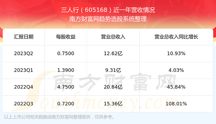 605168ǰƱô