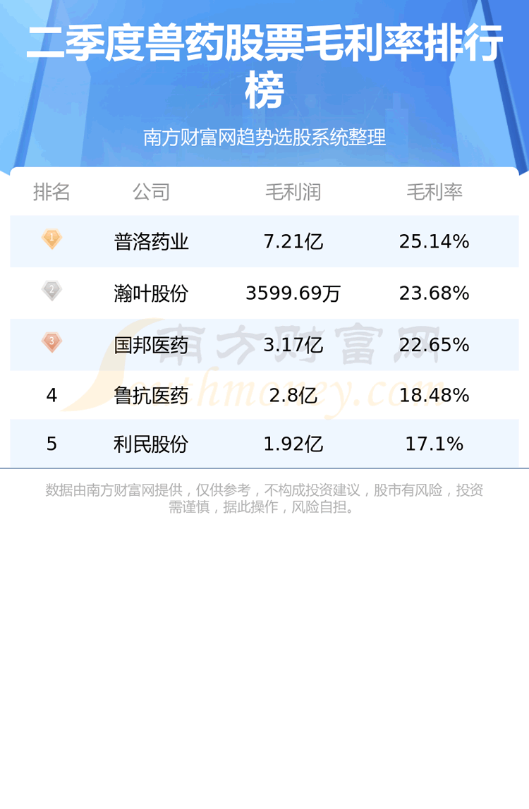 ����ҩ��Ʊʮǿ2023�ڶ�����ë������ҵ���а�