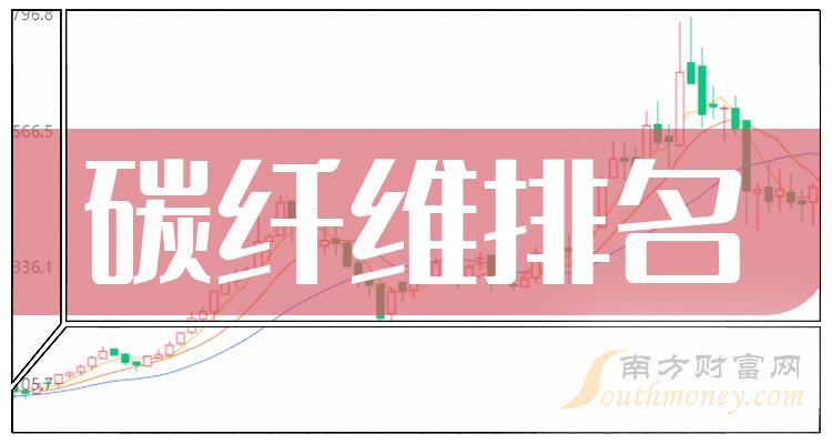 ̼άʮ񵥡