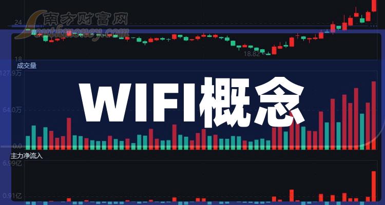 WIFIʮҵаƱֵ