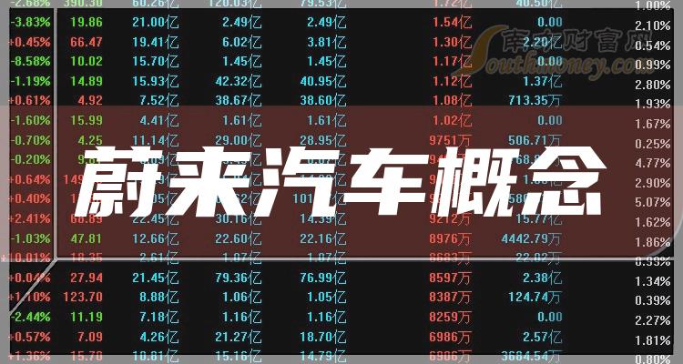 《蔚来汽车概念相关企业市盈率排行榜》