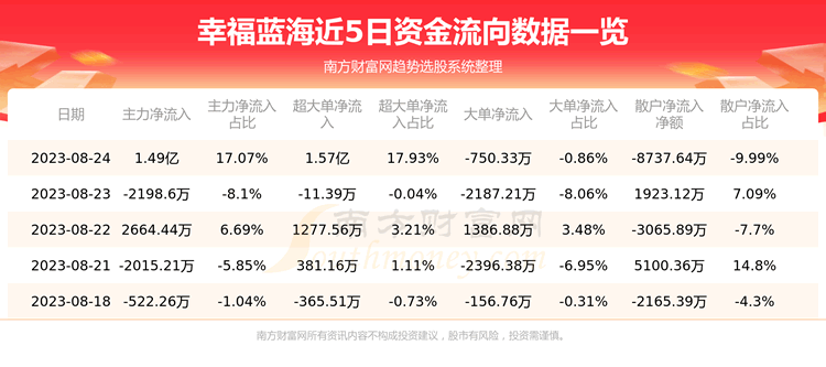 ���Ҹ�����3005288��24�ո����ʽ�����