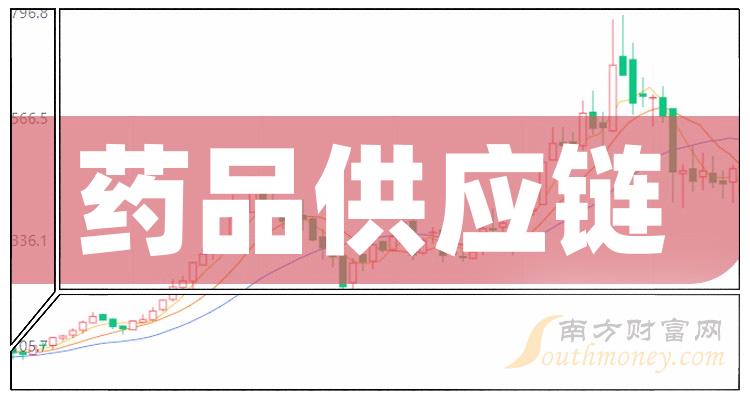 ��ҩƷ��Ӧ����Ʊ��������Щ��