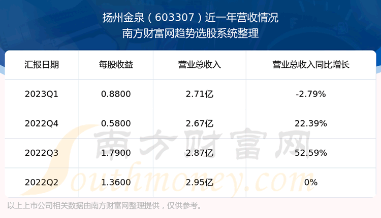 ݽȪ603307ڹƱô603307Ӫ