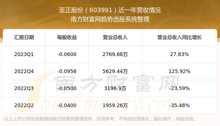 ɷ603991֧Ʊô