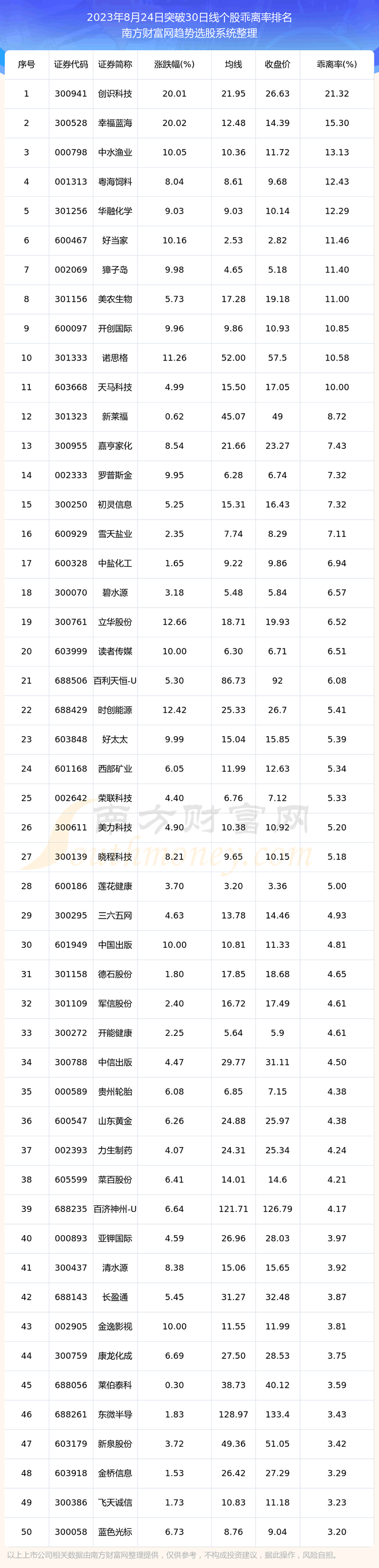 《突破30日线个股有这些》