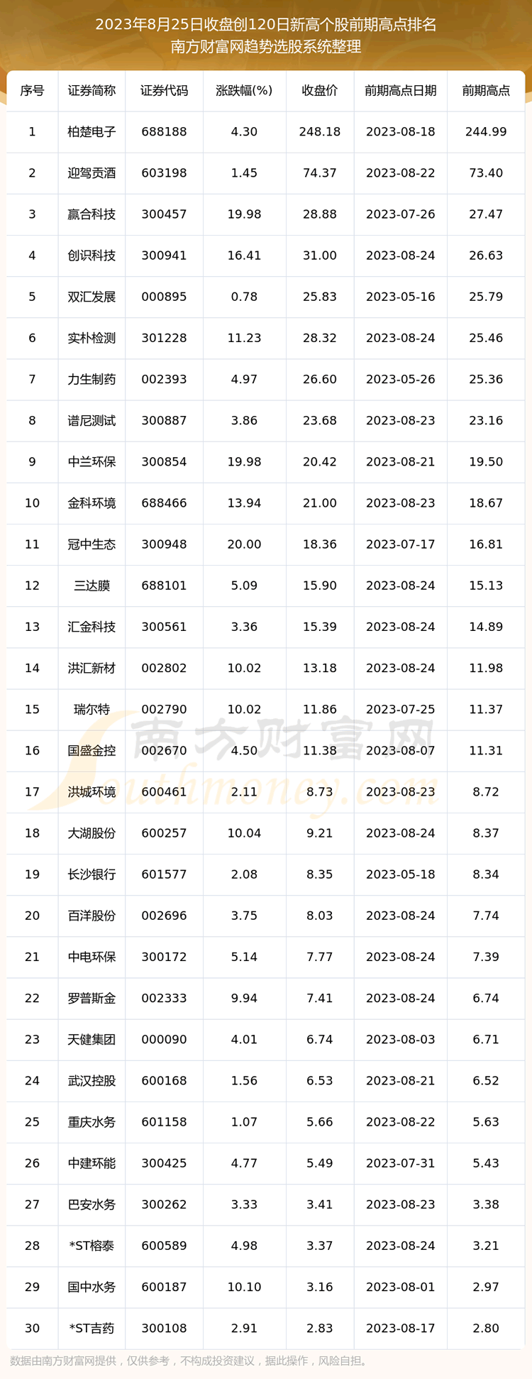 ���ɼ۴�120���¸߸��ɰ�����