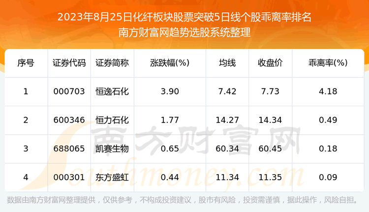 �����˰���Ʊ����4ֻ����ͻ��5���ߡ�